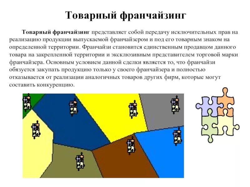 Франчайзинг картинки. Товарный вид франчайзинга. Виды франшиз. Товарная франшиза. Франшиза пример.