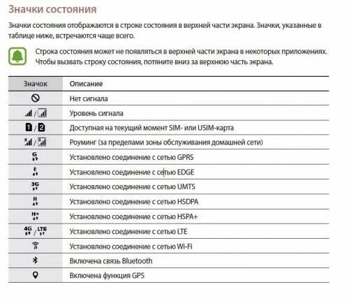 Т на экране телефона. Значки в телефоне самсунг а 12. Значки на панели телефона самсунг а50. Значки на панели самсунг галакси а51. Обозначение значков на дисплее хонор 50.