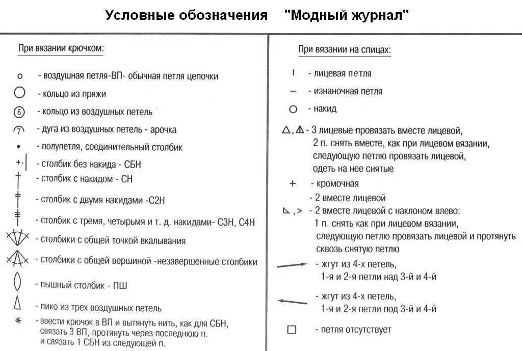 Расшифровка крючком обозначения. Расшифровка петель для вязания спицами со схемами. Обозначения в схемах вязания спицами. Обозначения в схемах вязания крючком. Условные обозначения в вязании спицами.