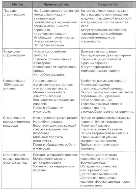 Преимущества и недостатки парового метода стерилизации. Рациональные решения плюсы и минусы. Достоинство и недостатки рационального решения. Минусы стратегического планирования. Преимущества и недостатки различных методов опроса.