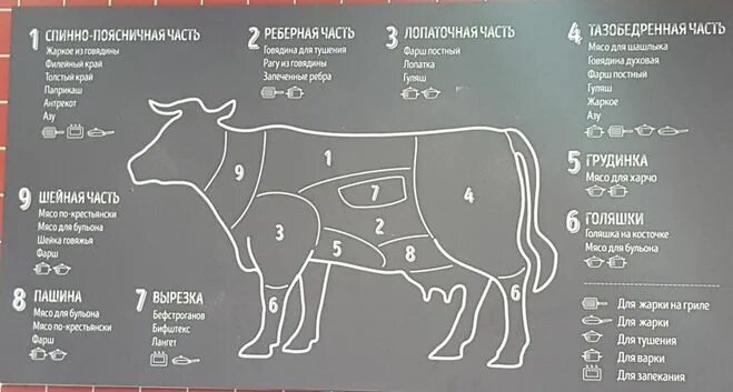 ПРАВИЛА выбора и приготовления вкусного МЯСА, о которых должна знать каждая ХОЗЯ