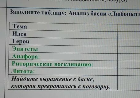 Анализ басен толстого