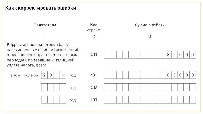 Приложение 2 к листу 2. Декларация по налогу на прибыль бланк. Декларация по налогу на прибыль ДНР пример заполнения. Налог на прибыль приложение 3 к листу 02 пример заполнения.