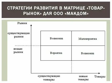 Новая стратегия продаж