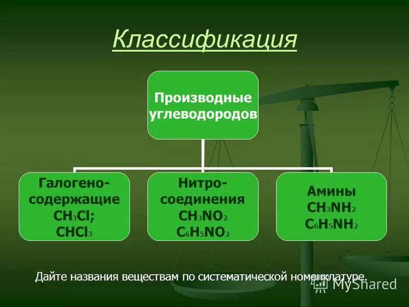 Углеводороды опасность. Классификация производных углеводородов. Производные углеводородов примеры. Производные углеводородов классификация. Воздействие на человека углеводородов и их производных.