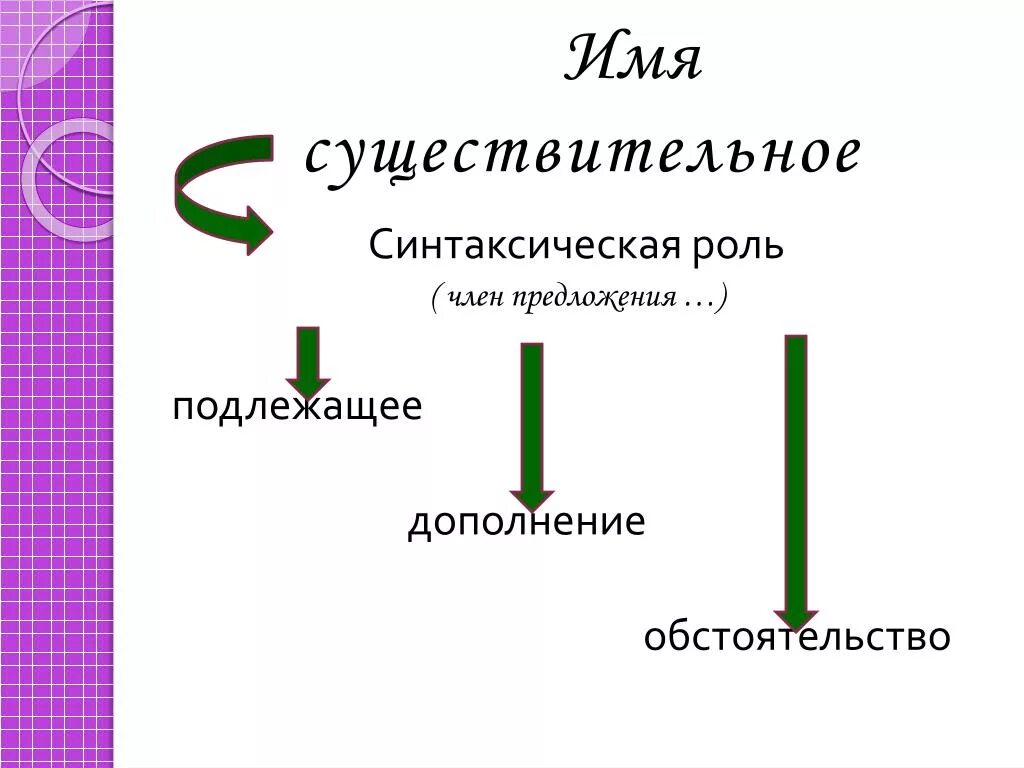6 предложений существительное прилагательное