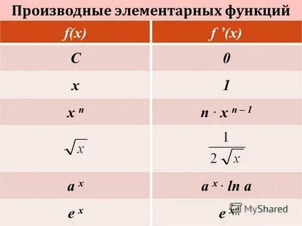 Производная икс плюс 1