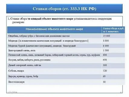 Сборы оплачиваются