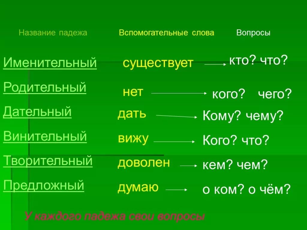 Падеж слова серебряный. Именительный падеж. Падежи именительный родительный дательный винительный творительный. Винительный падеж. Родительный дательный винительный творительный предложный.