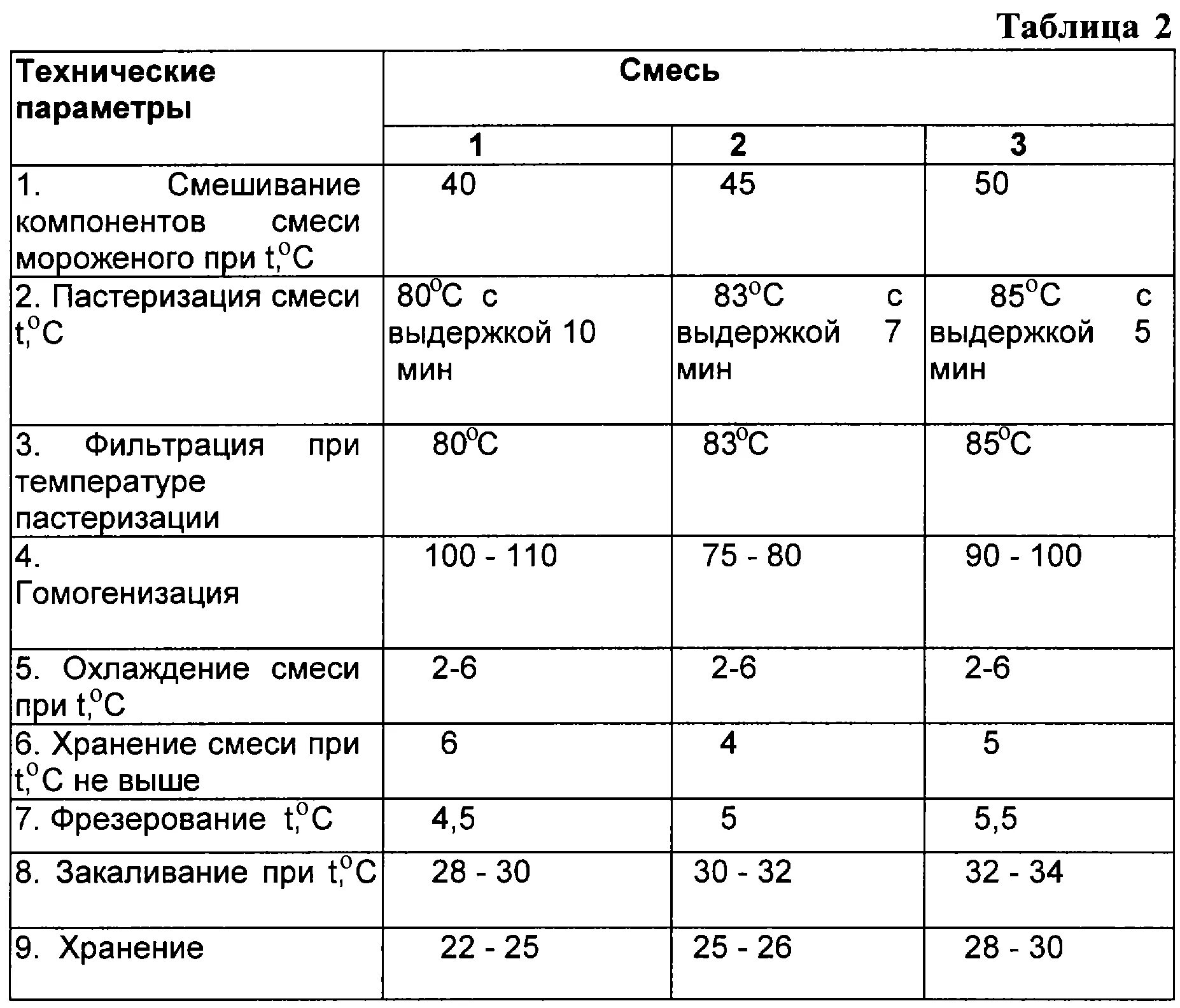 основные технические параметры. технические характериситик.
