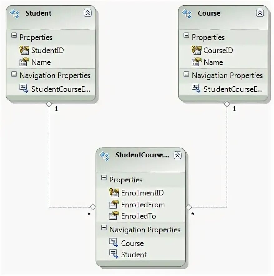 Code first. Entity db. Navigation properties. База данных парикмахерская access. Navigation department.