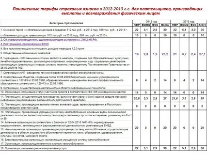 Нко пониженный тариф страховых взносов 2024