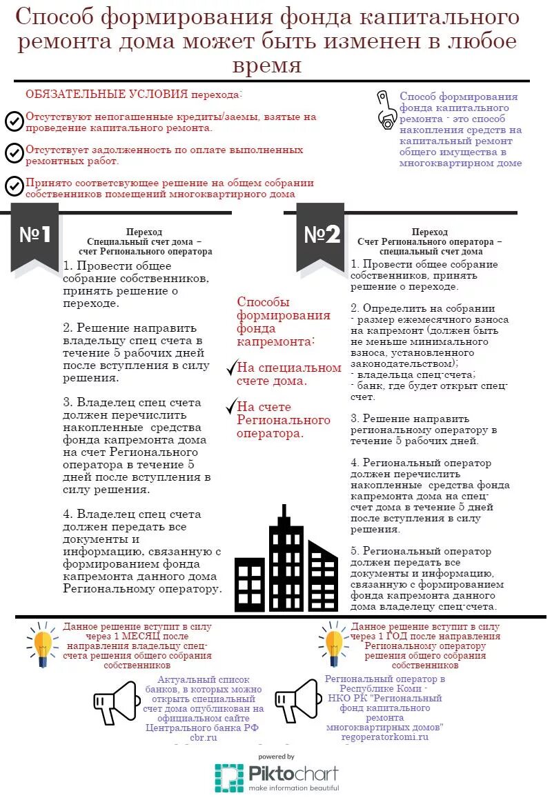 Решение собственников капремонт. Спецсчет на капремонт. Специальный счет капитального ремонта. Специальный счет на капитальный ремонт многоквартирного дома. Фонд капремонта.