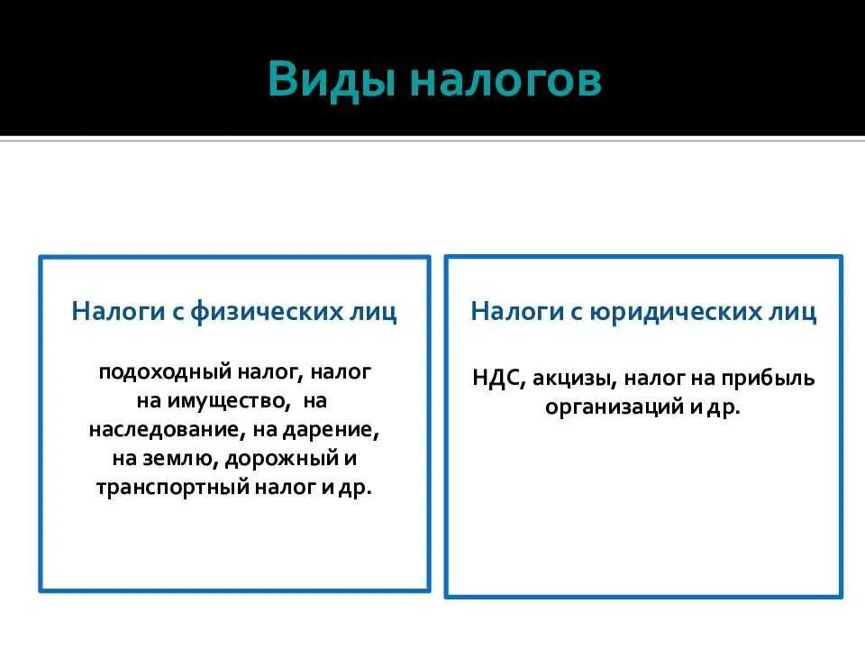 Какие налоги нужно платить физическим лицам. Налоги виды налогов. Налогообложение физических и юридических лиц. Налогообложение физ и юр лиц. Налоги физических и юридических лиц таблица.