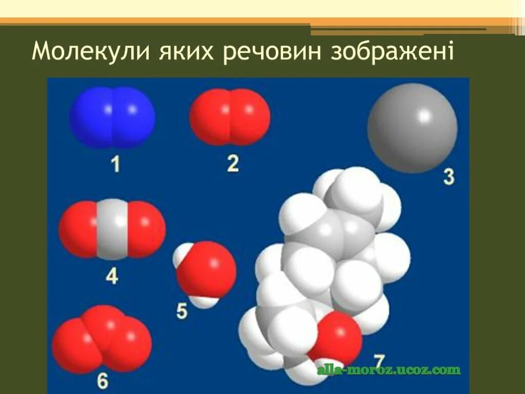 Модели молекул газов