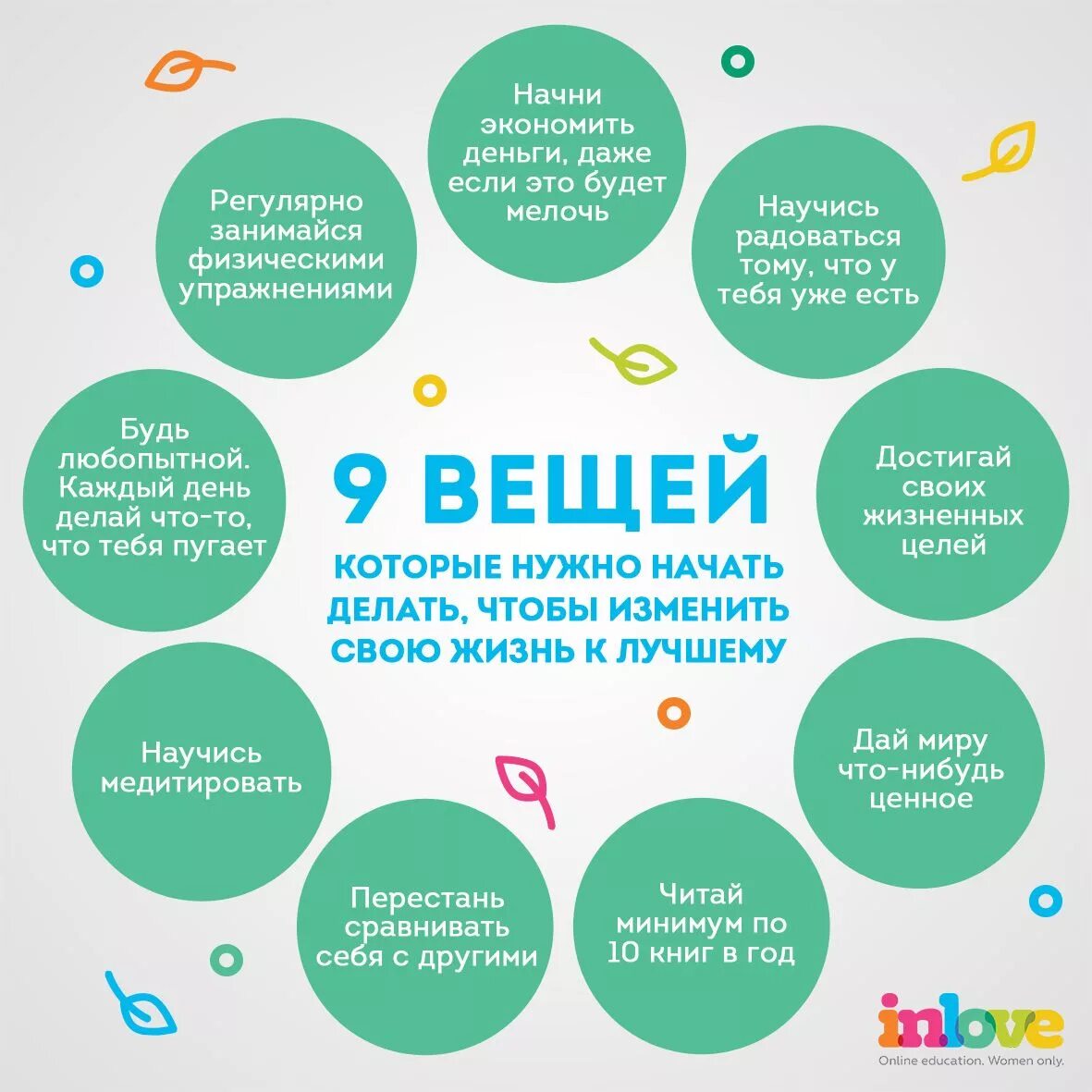 Что нужно сделать молодому. Инфографика жизни. Инфографика саморазвитие. Полезные психологические советы. Интересная инфографика.