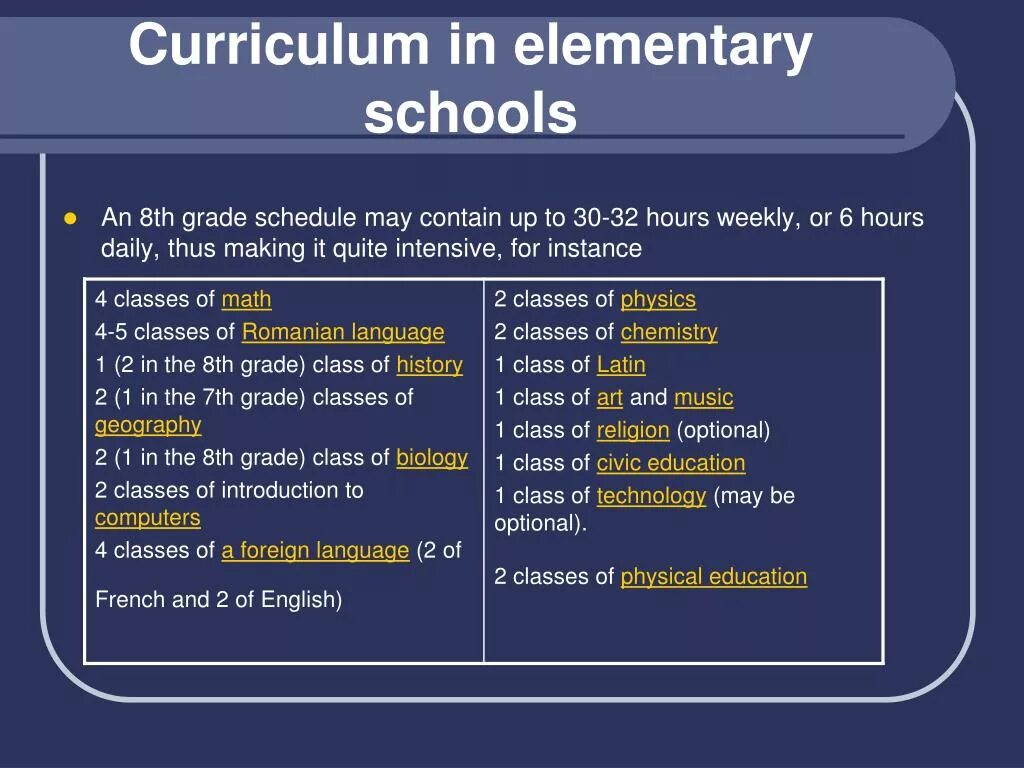 Class options. Optional classes текст. Optional перевод. Предложение со словом optional. Optional up.