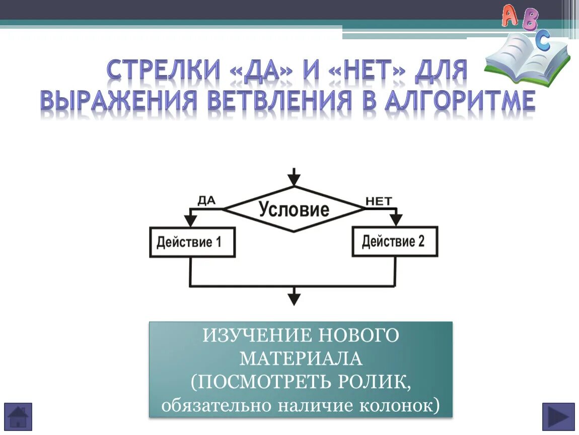 Алгоритм по данной информации