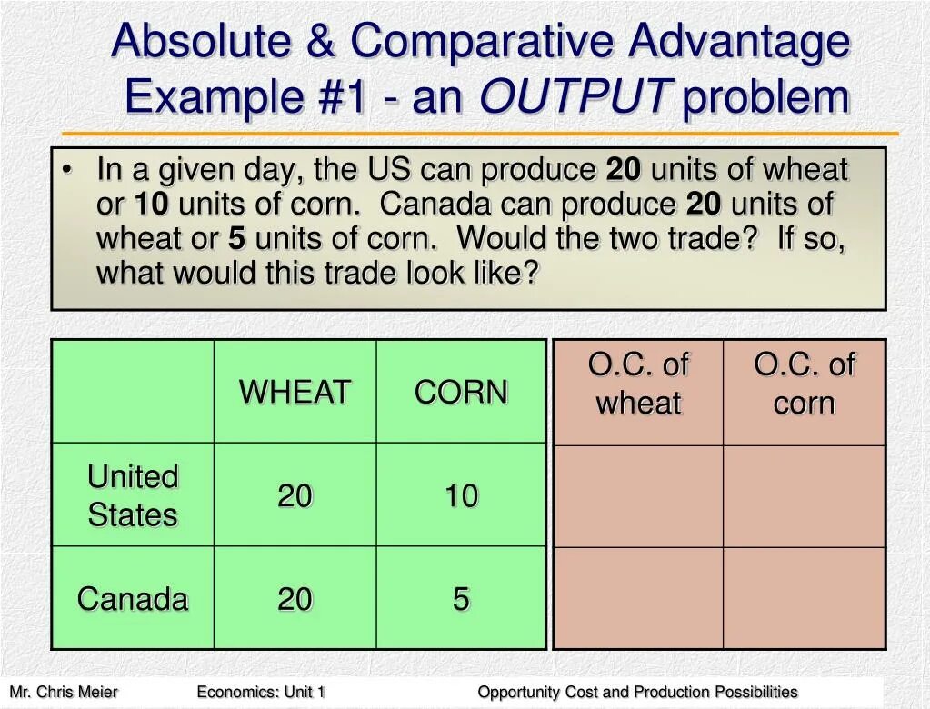 Comparative advantage. Absolute and Comparative advantage. Absolute advantage and Comparative advantage. Comparative advantage examples. Comparative examples