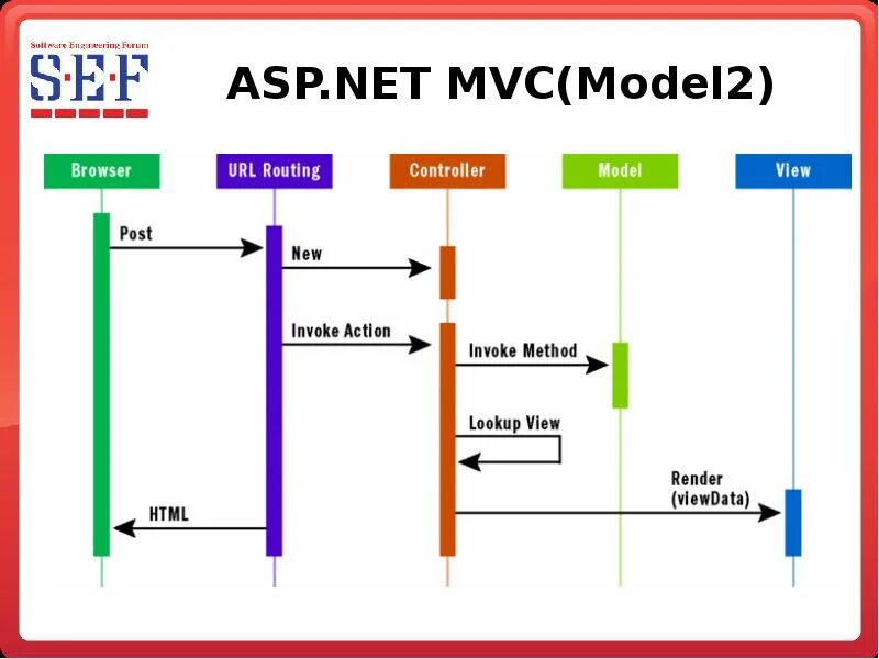 Asp.net MVC 5. Asp net MVC. Asp.net MVC Framework. Модель asp net Core. Asp url