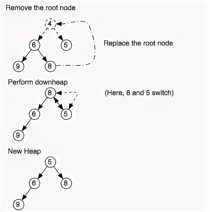 Node replace