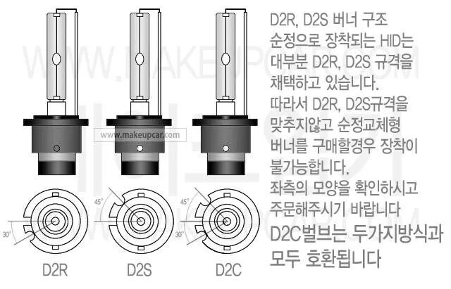 Ксеноновая лампа d2s даташит. Цоколь d2r d2s отличия. Цоколь лампы d2r ксенон. Ксеноновая лампа d1s чертеж.