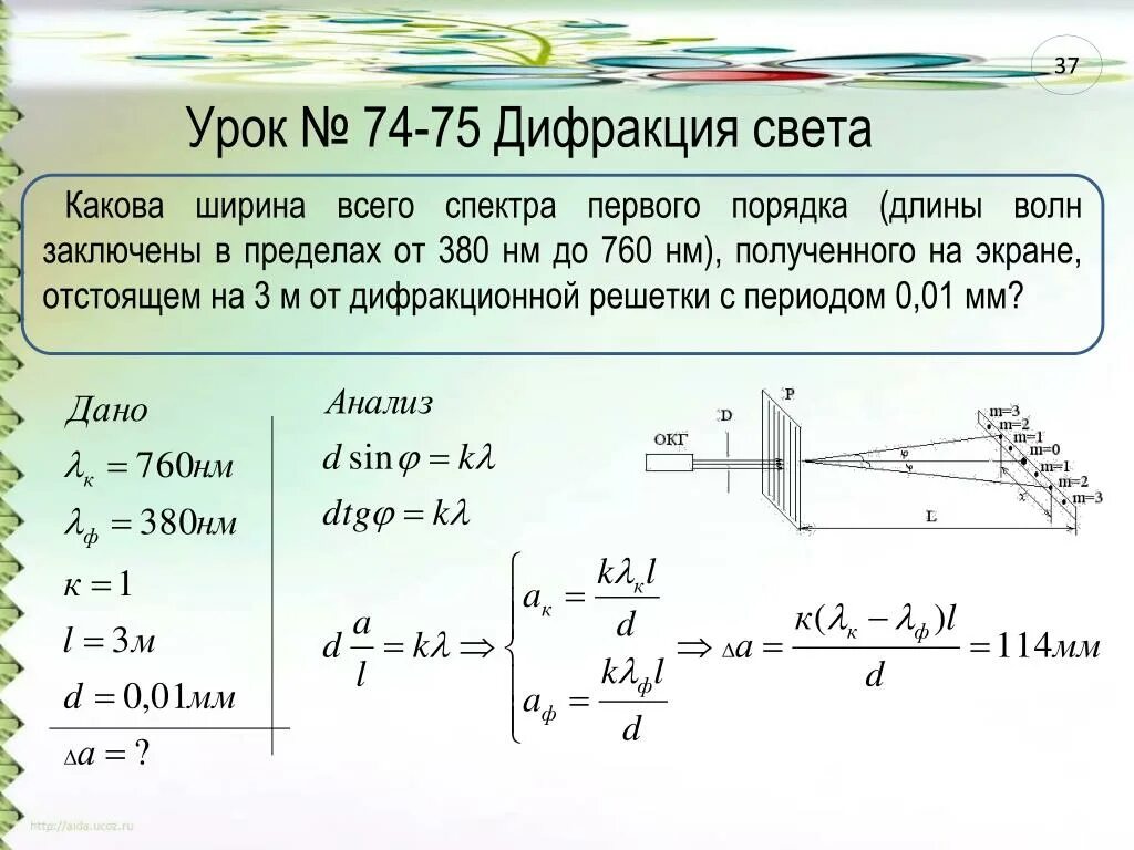 Расстояние между источником и экраном l. Ширина спектра первого порядка формула. Длина спектра первого порядка формула. Ширина спектра второго порядка это. Период дифракционной решетки формула.