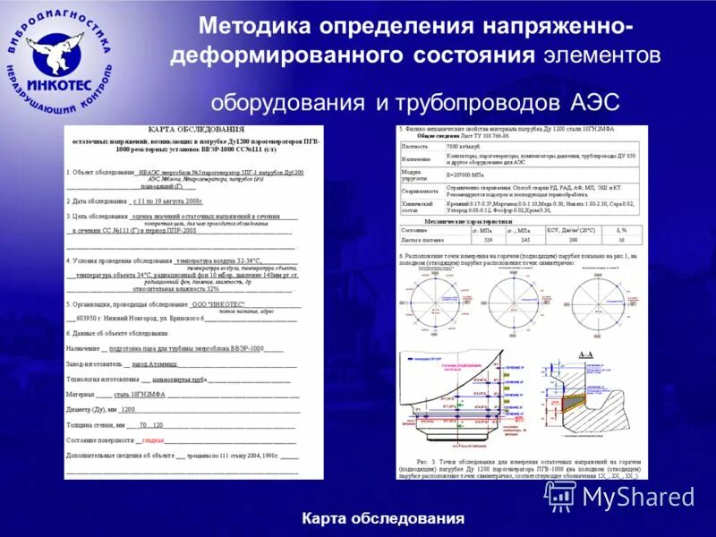 Мониторинг напряженно деформированного состояния. Мониторинг напряженно деформированного состояния