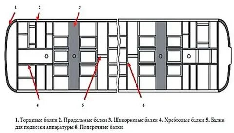 Продольные балки