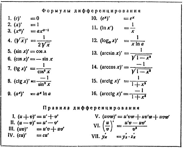 Правила дифференцирования элементарных функций. Производные элементарных функций шпаргалка. 13) таблица производных элементарных функций. запишите формулы производных элементарных функций.. таблица производных элементарных функций и правил дифференцирования.