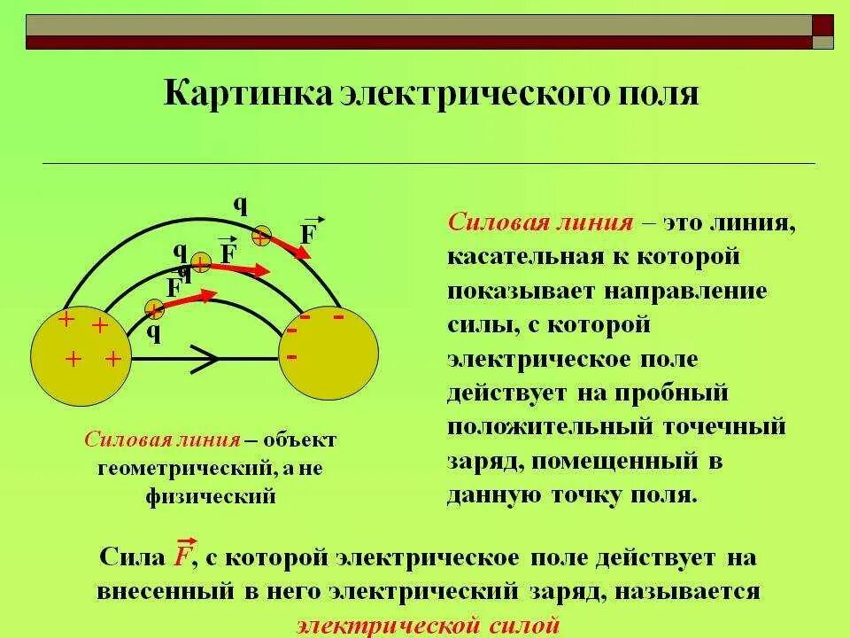 Что такое электрическое направление. Как определяется электрическое поле. Электрический заряд электрическое поле физика 8 класс. Электрическое поле определение по физике 8 класс. Электрическое поле физика 8 класс.