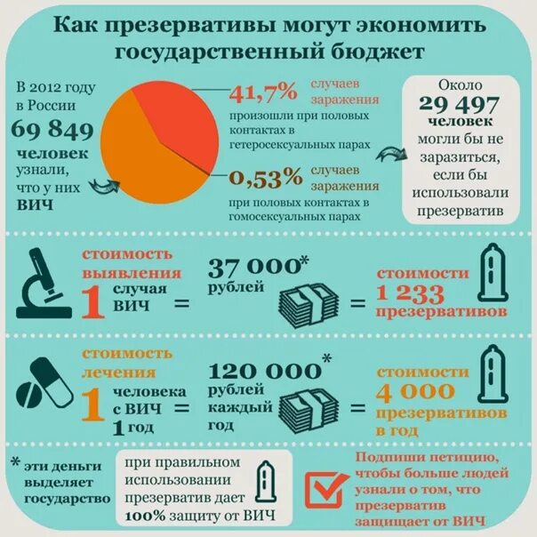 Секс С Презервативом С Вич Больным