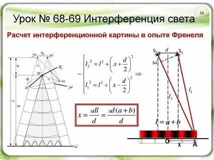 Опыт френеля интерференция