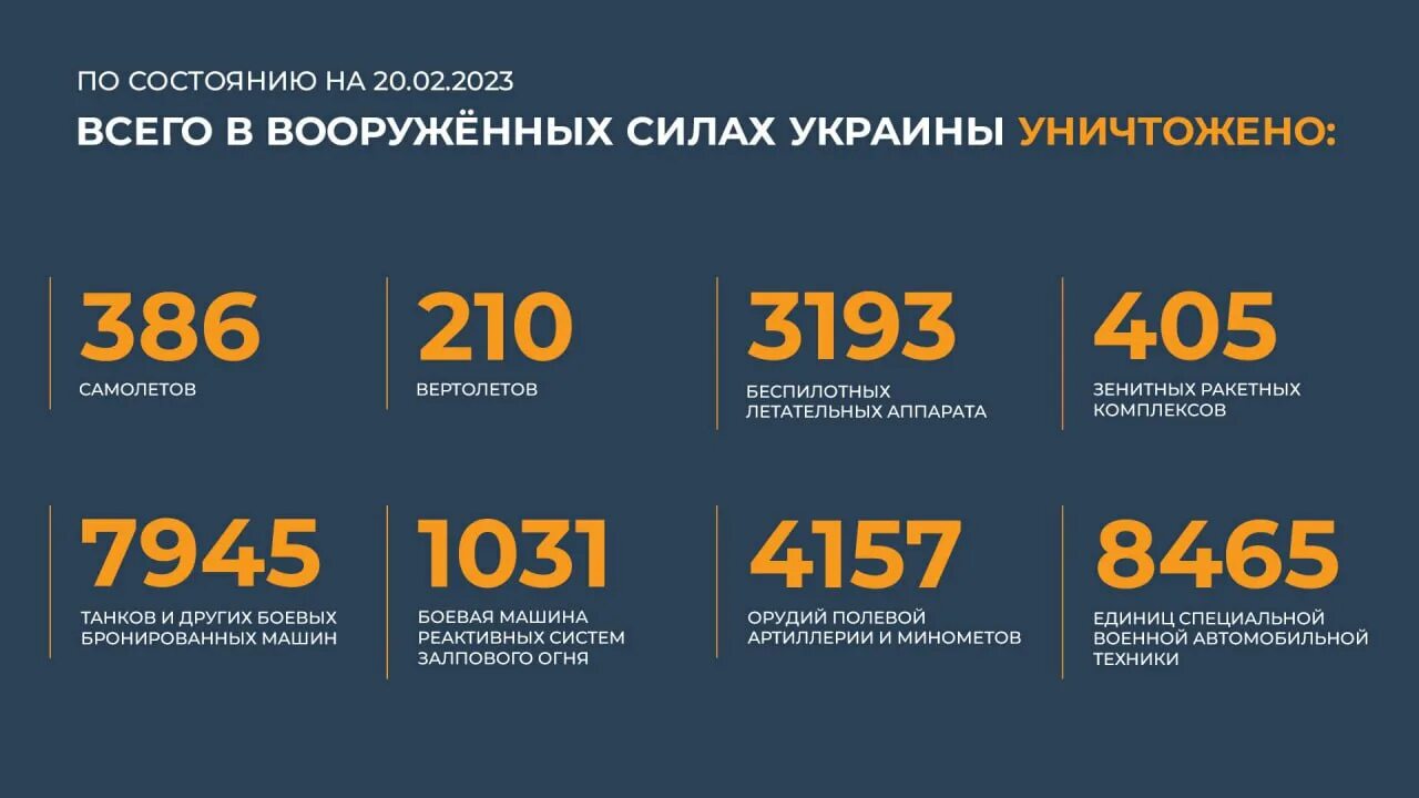Сейчас 20 48. Потери ВСУ таблица на Украине на сегодняшний. Потери российских войск на Украине 2023 таблица. Таблица потери ВСУ на сегодня. Потери Украины на 2023 год.