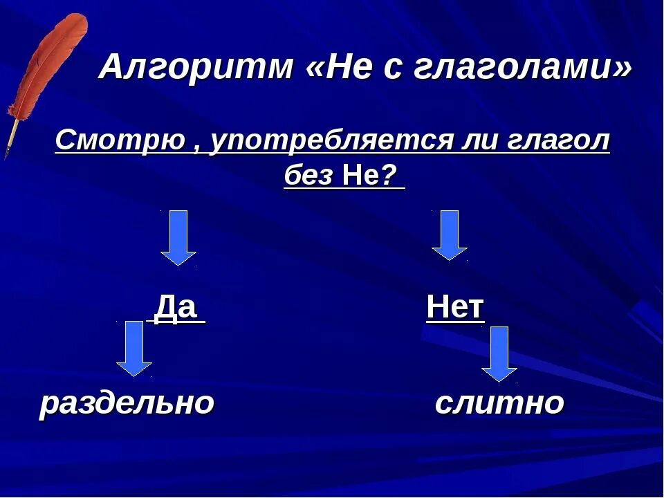 Алгоритм с написание частицы не с глаголами. Правило написания частицы не с глаголами. Алгоритм не с глаголами. НН В глаголах. Не с глаголом раздельно исключения