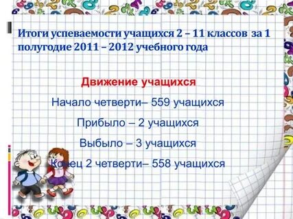 Презентация итоги 3 четверти школы