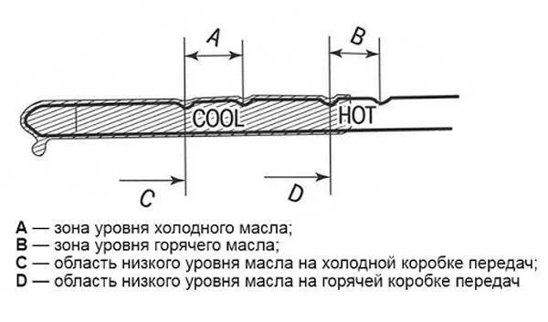 Какой уровень масла должен быть на холодную