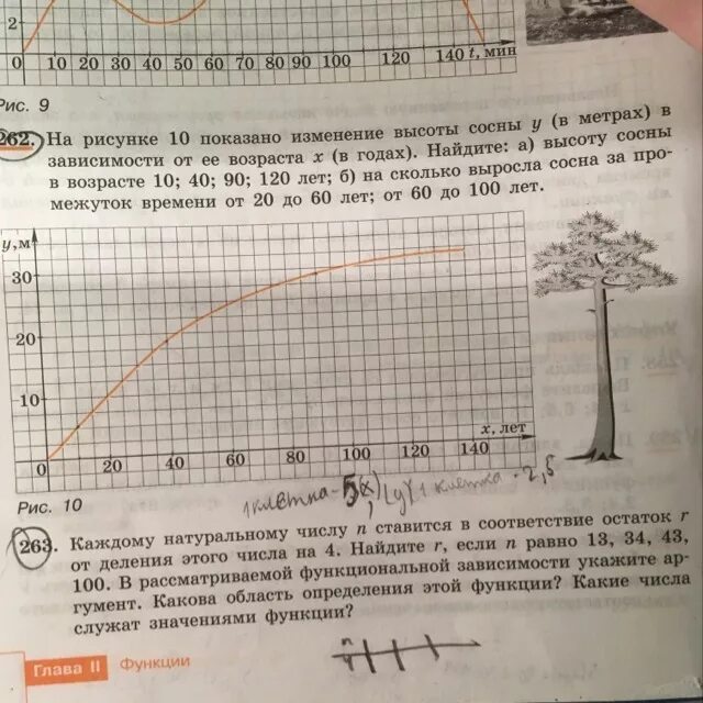 На рисунке 10 показано изменение высоты