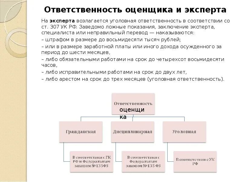 Обязанности эксперта со статусом основной. Заключение и показания эксперта и специалиста. Заключение и показания эксперта и специалиста в уголовном процессе. Заведомо ложное заключение эксперта.