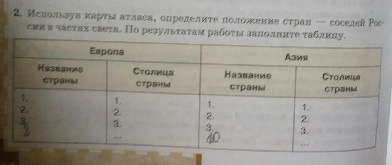 Используя карты атласа определите положение стран. Заполните таблицу соседи Руси. Используя карты атласа определите положение стран соседей России. Заполнить таблицу по географии 8 класс страны соседи России таблица.