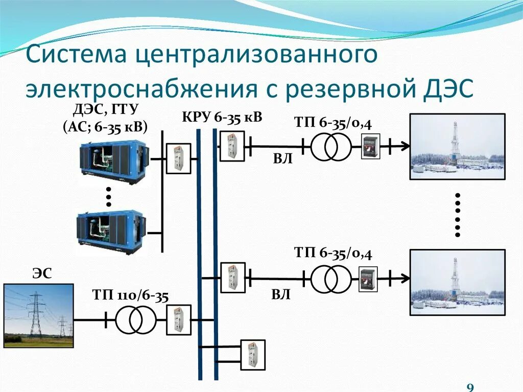 Система це. Принцип работы системы электроснабжения. Централизованное электроснабжение схема. Генераторные системы резервного электроснабжения. Схема подключения резервного источника электроснабжения.