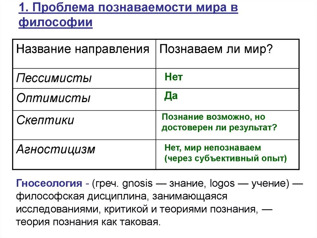 Направление познания