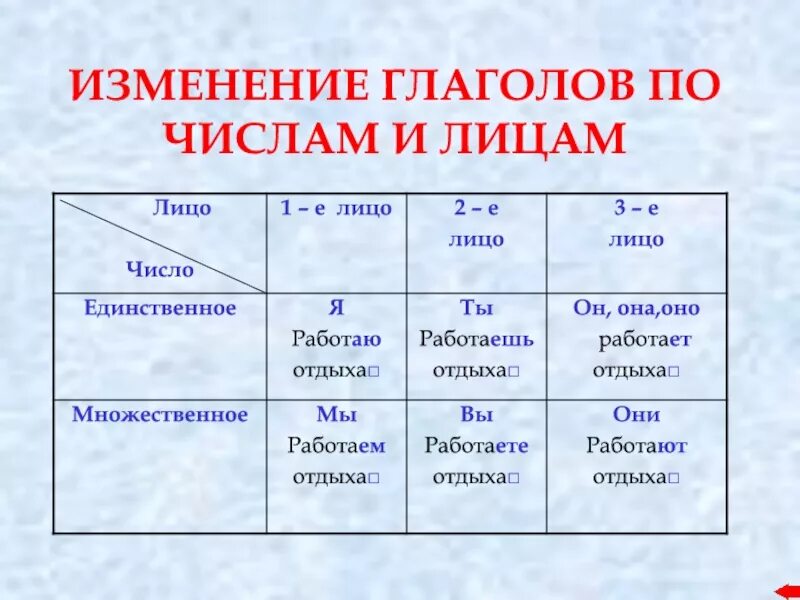 2 лицо глагола настоящего времени