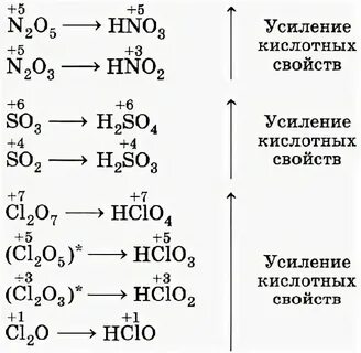 Увеличения основных и уменьшения кислотных свойств