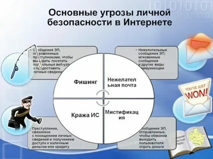 Основные опасности существующие в горах