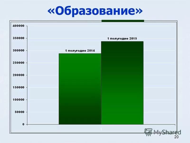 Статистика качества медицинской помощи. 1 полугодие 2015 года. Рейтинг тв рекламодателей. Список рекламодателей. Бюджет нытвенского городского округа на 2021 год.