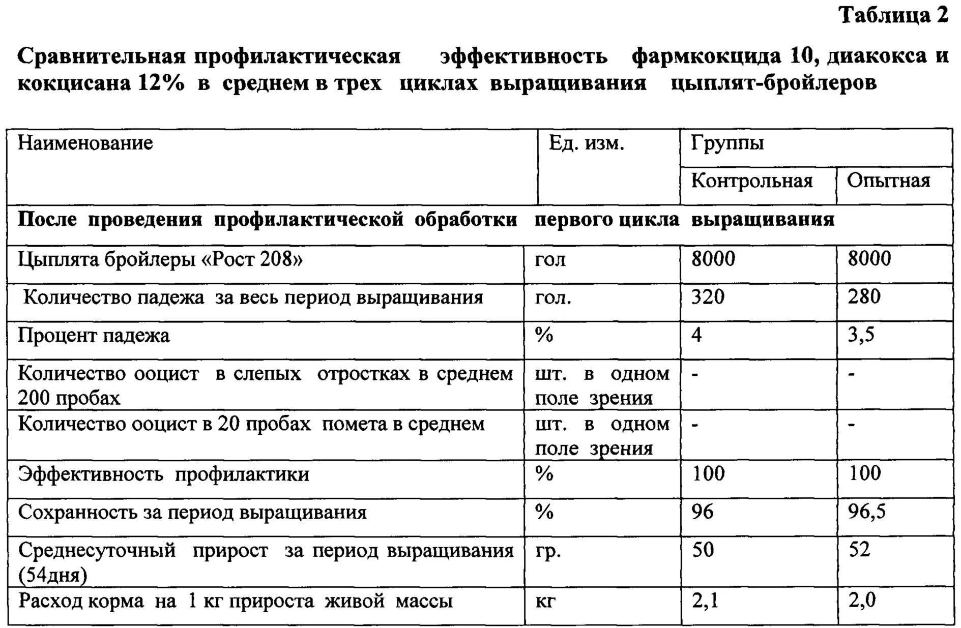 Гамматоник для цыплят инструкция по применению бройлерам. Гамматоник для цыплят инструкция по применению дозировка. Гамматоник для цыплят бройлеров дозировка. Дозировка для бройлеров цыплятам.