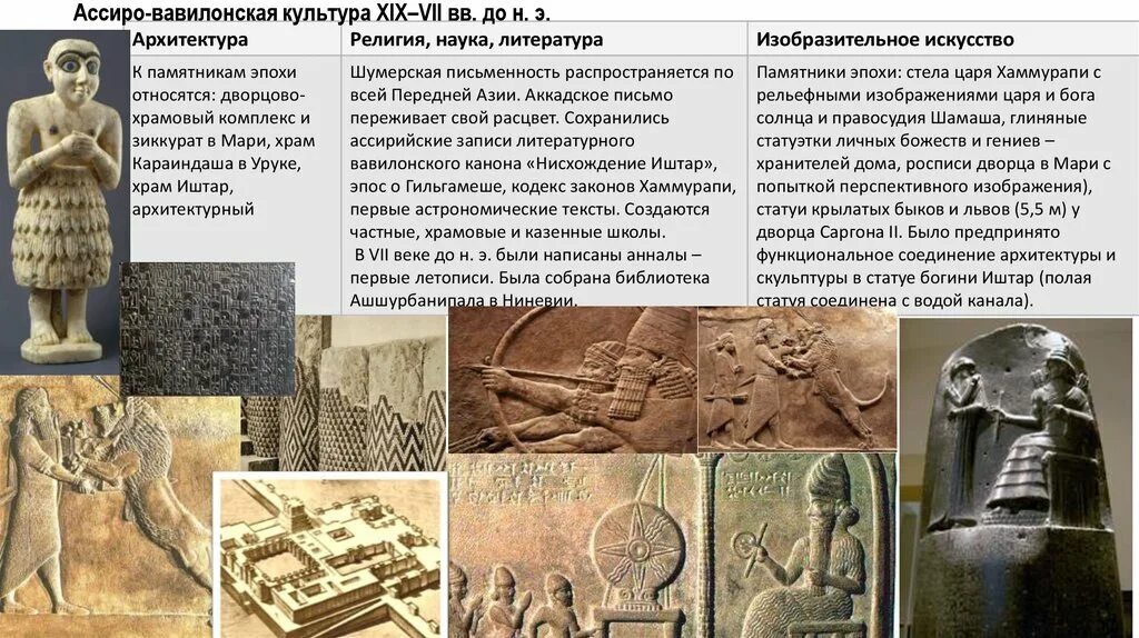 Бог шамаш в двуречье. Иштар словосочетание. Иштар словосочетание. Богиня иштар 5 класс. Искусство вавилона.