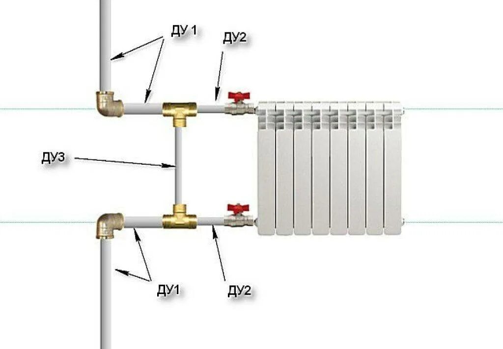 Соединение труб батареи. Схема подключения радиаторов отопления с байпасом. Схема подключения радиатора с байпасом и кранами. Схема подключения биметаллического радиатора с боковым подключением. Схема включения радиаторов отопления в систему.