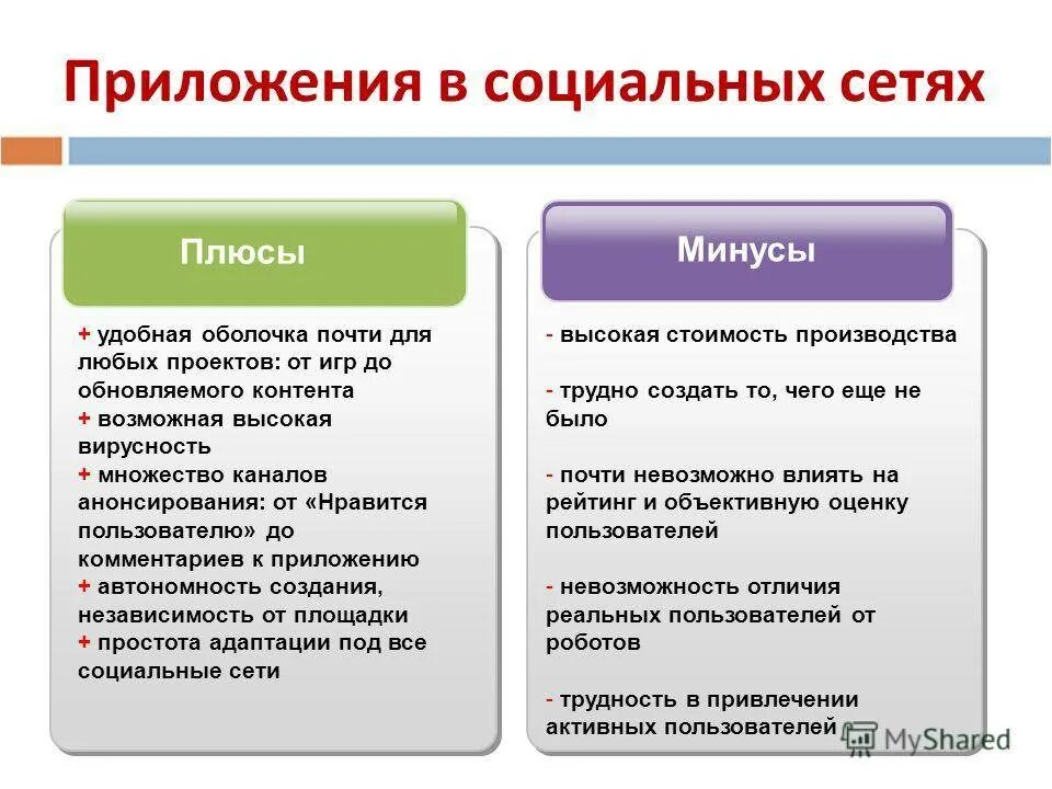 Плюсы и минусы социальных сетей. Плюсы и минусы использования социальных сетей. Плюсы и минусы социальных сетей для человека. Плюсы социальных сетей. Плюсы и минусы маркетплейсов